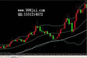 fortune tiger pg soft Guia